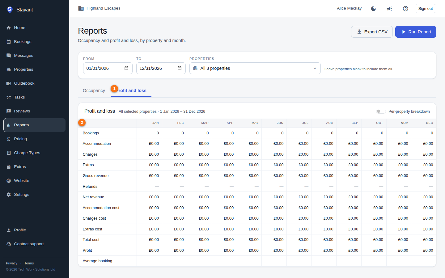 The Profit and loss tab with its monthly financial table
