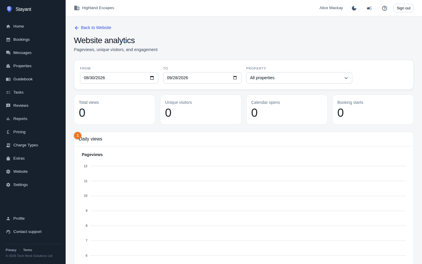 The daily-views chart and the ranking tables below it