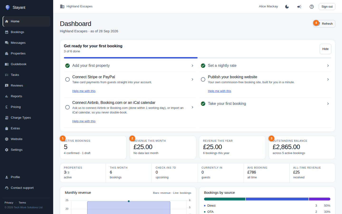 The Stayant dashboard showing the headline KPI cards and the Refresh button